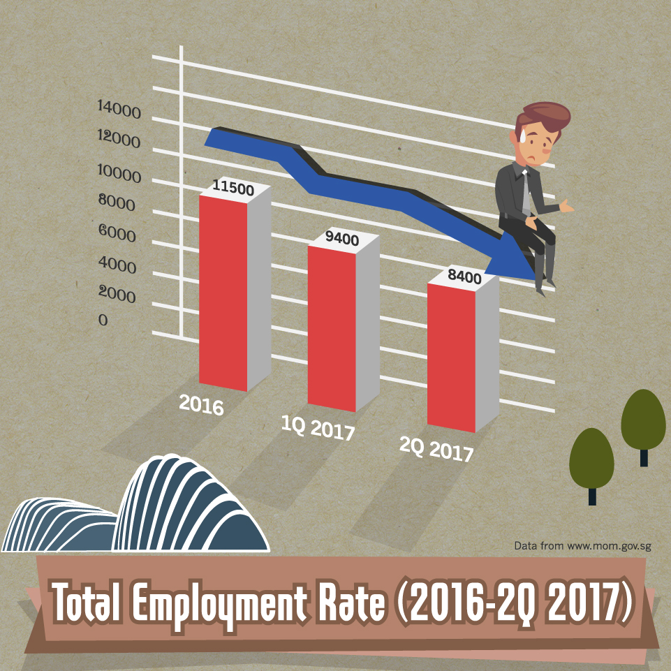 Total Employment Rate - 2016-2Q-2017