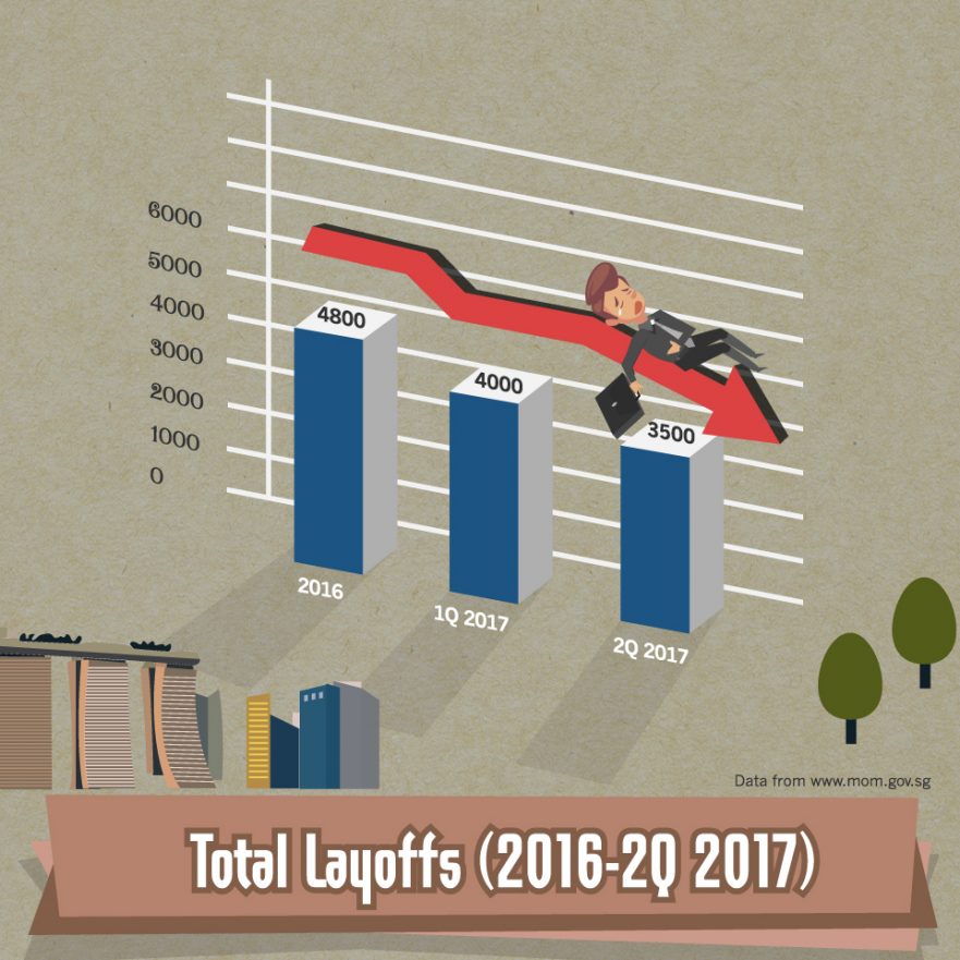 Singapore Job Market Trends, Salary, and Employment Conditions