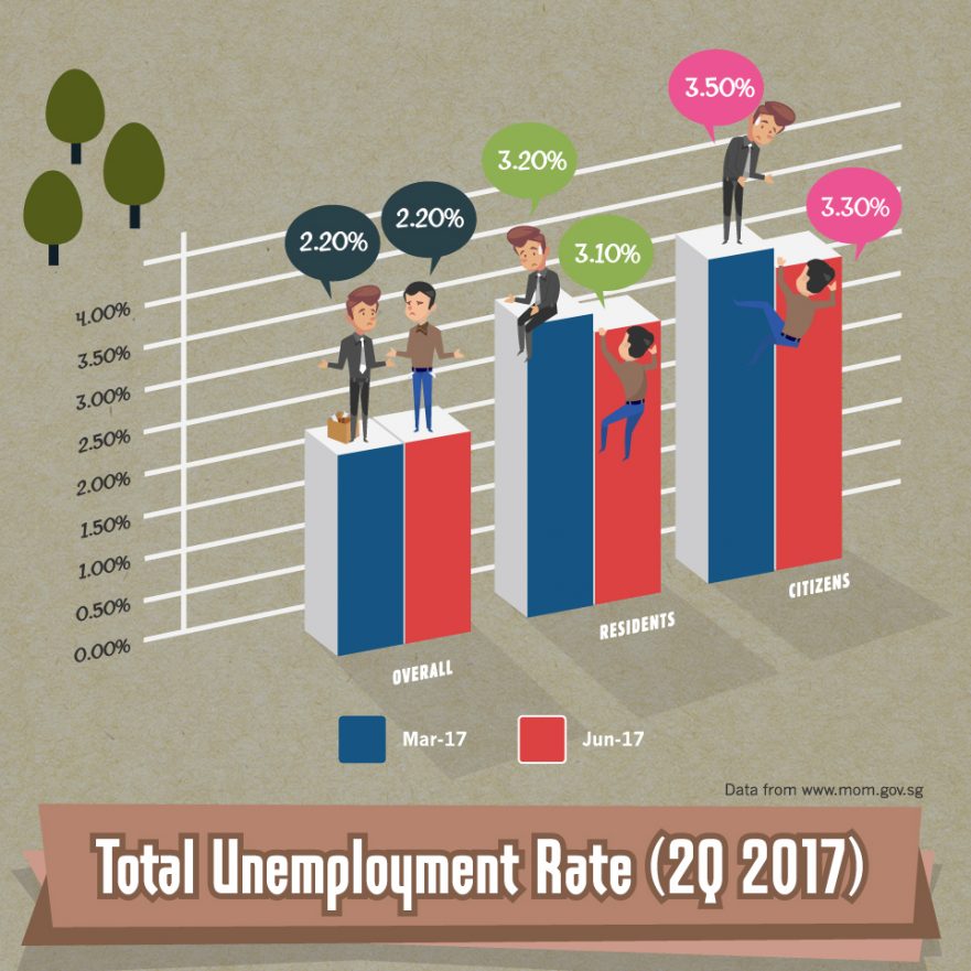 Singapore Job Market Trends, Salary, and Employment Conditions